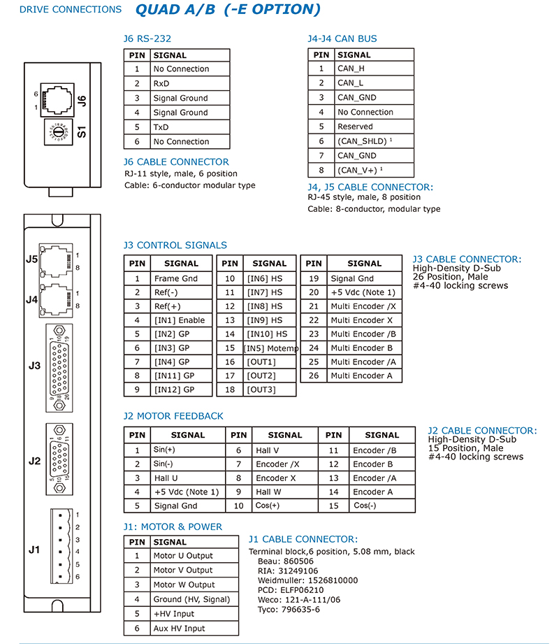 User manual for DC servo controller- 170605_9